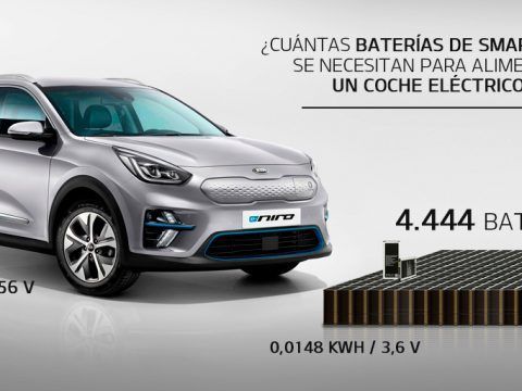 Baterías de coche eléctrico y consumo energético en un vehículo eléctrico.