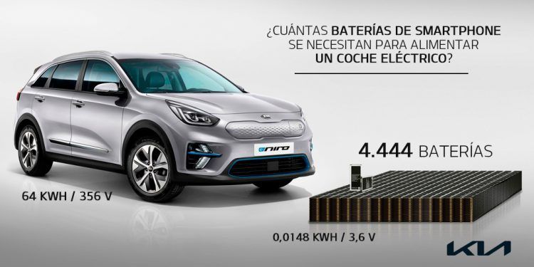 Baterías de coche eléctrico y consumo energético en un vehículo eléctrico.