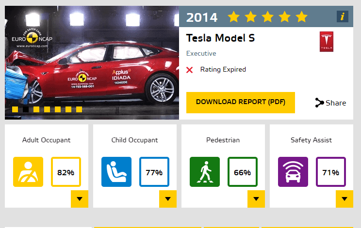 Imagen de un Tesla Model S 2014, coche eléctrico con calificación de seguridad y eficiencia energéti.